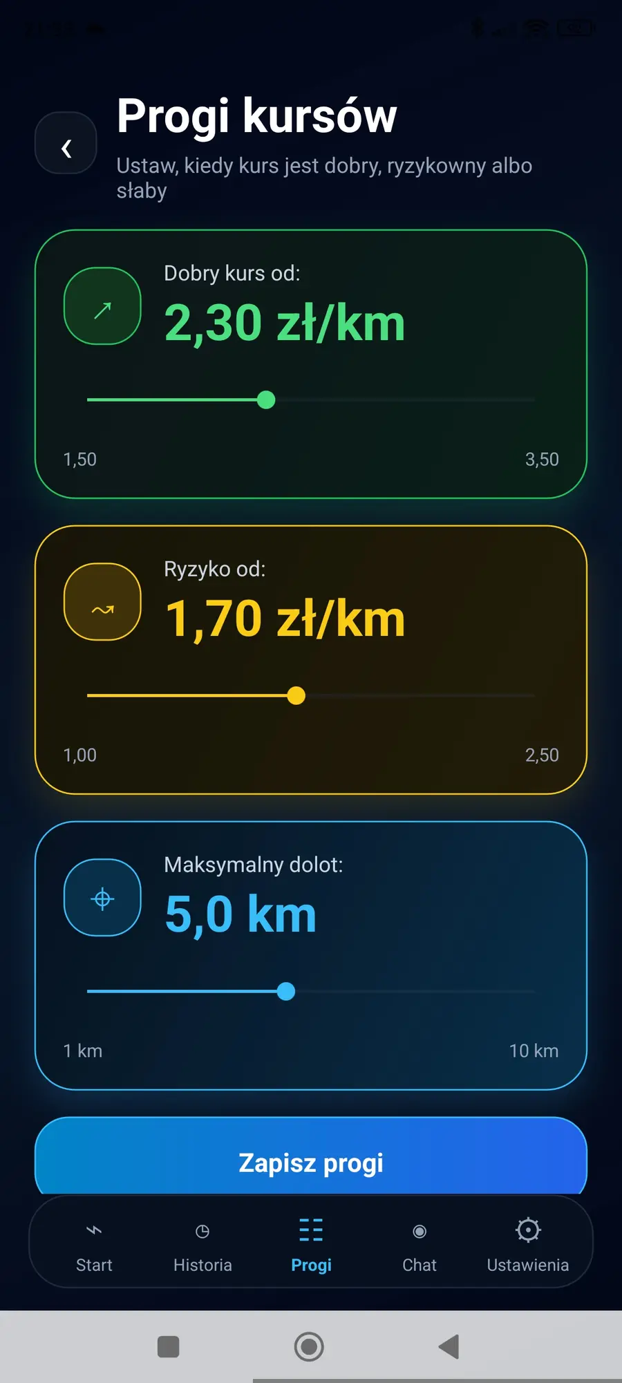 Osobiste progi rentowności w aplikacji KursRadar